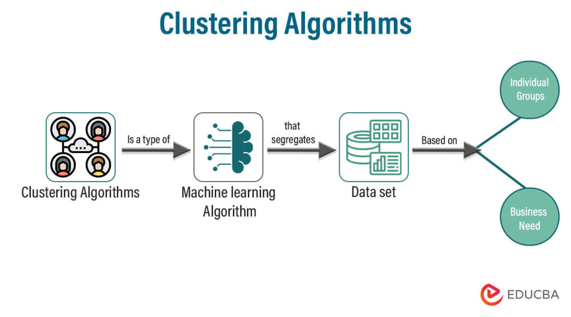 Clustering Clustering