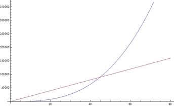 CS102 - Introduction to Computer Science II