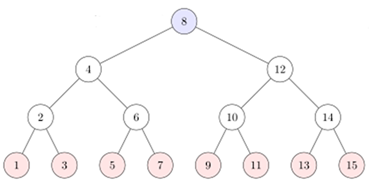 CS102 - Introduction to Computer Science II