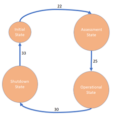 CS202 - Discrete Structures