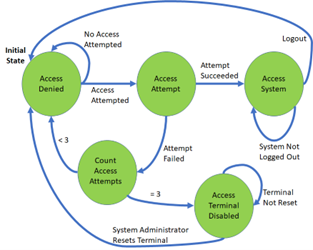 CS202 - Discrete Structures