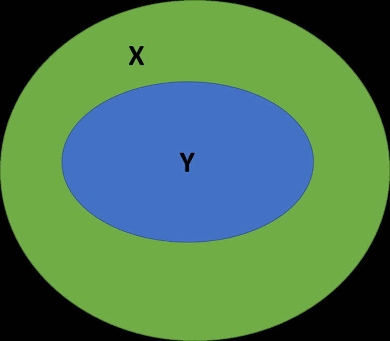 CS202 - Discrete Structures