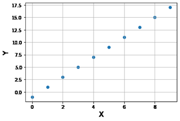 CS250 - Python for Data Science