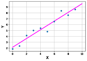 CS250 - Python for Data Science