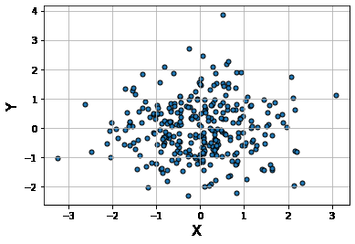 CS250 - Python for Data Science