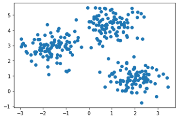 CS250 - Python for Data Science