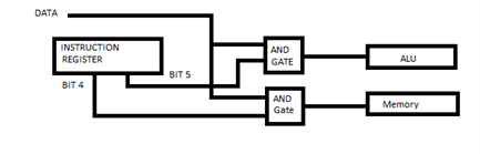 CS301 - Computer Architecture