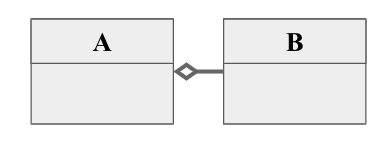 CS302 - Software Engineering