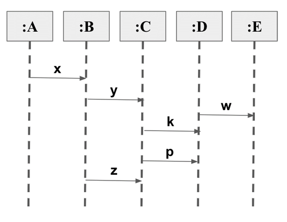 CS302 - Software Engineering