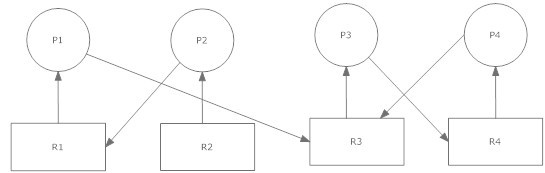 CS401 - Operating Systems