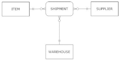 CS403 - Introduction to Modern Database Systems