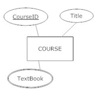 CS403 - Introduction to Modern Database Systems