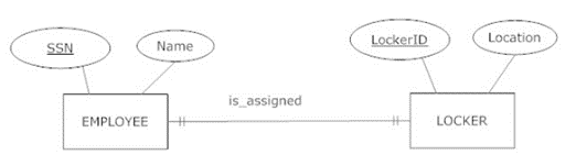 CS403 - Introduction to Modern Database Systems