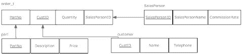 CS403 - Introduction to Modern Database Systems