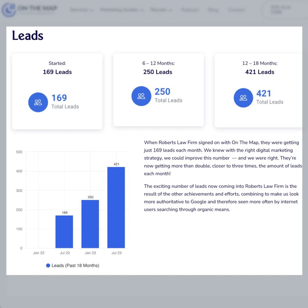 Roberts Jeandron Law increased organic leads by 150%