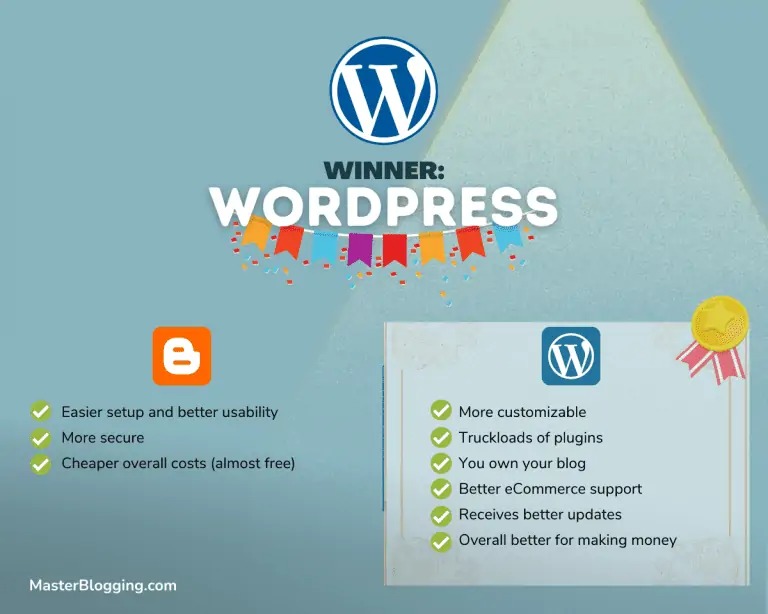 Blogger vs WordPress Winner