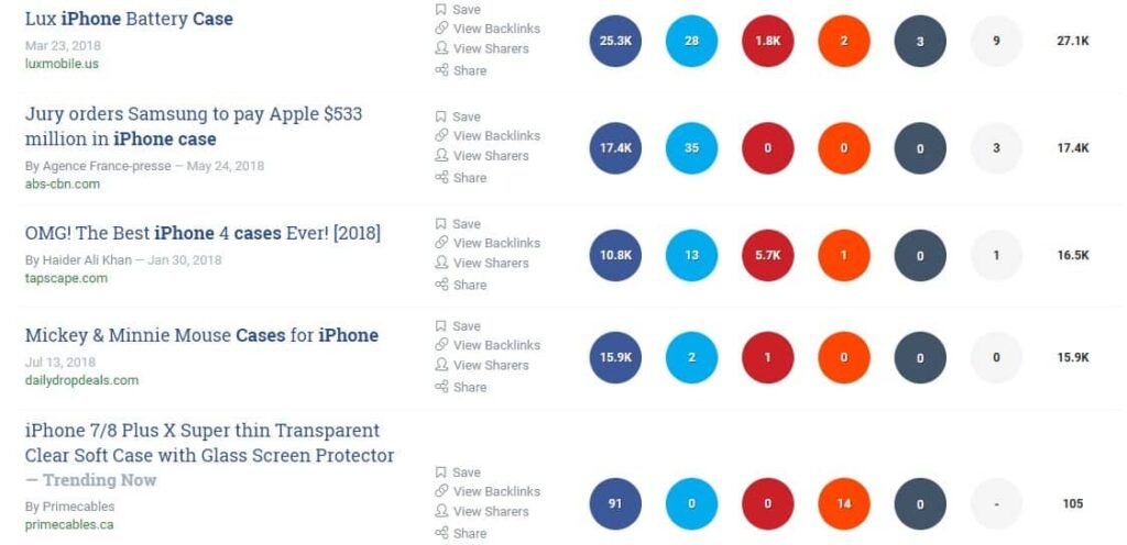 Buzzsumo Most Shares