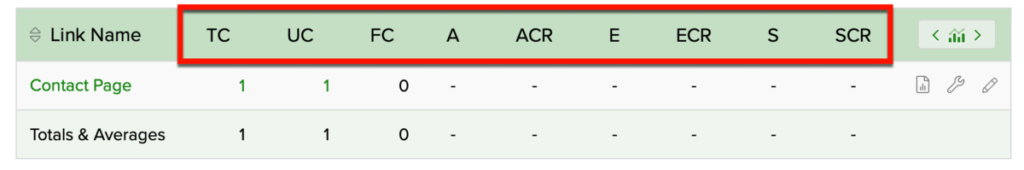 ClickMagick Link Tracking Metrics