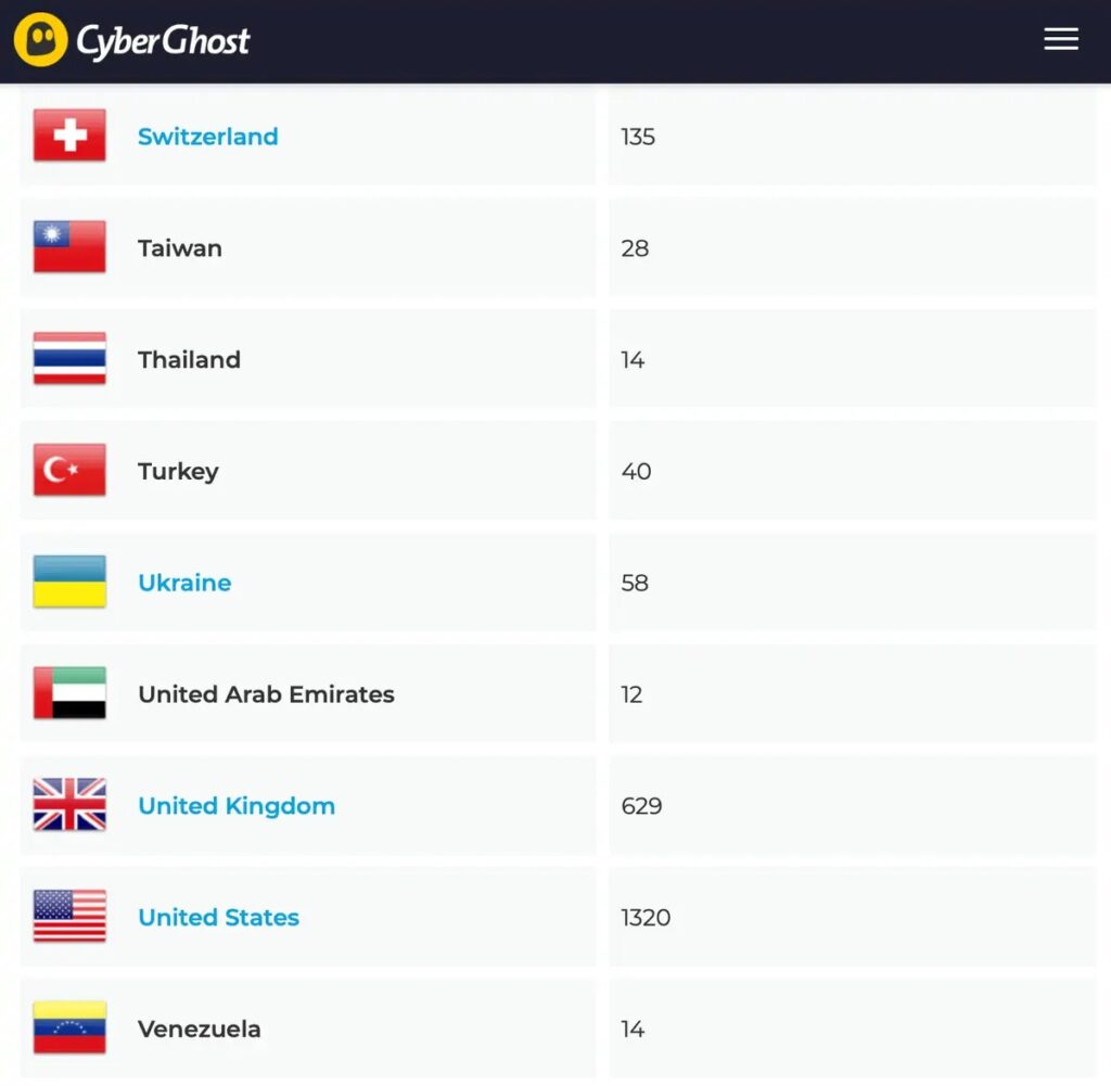 CyberGhost Server List