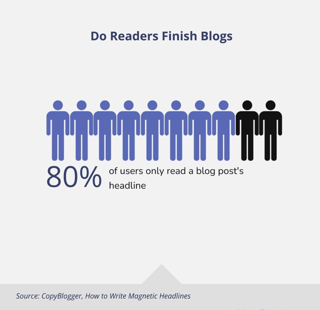 Do Readers Finish Blogs