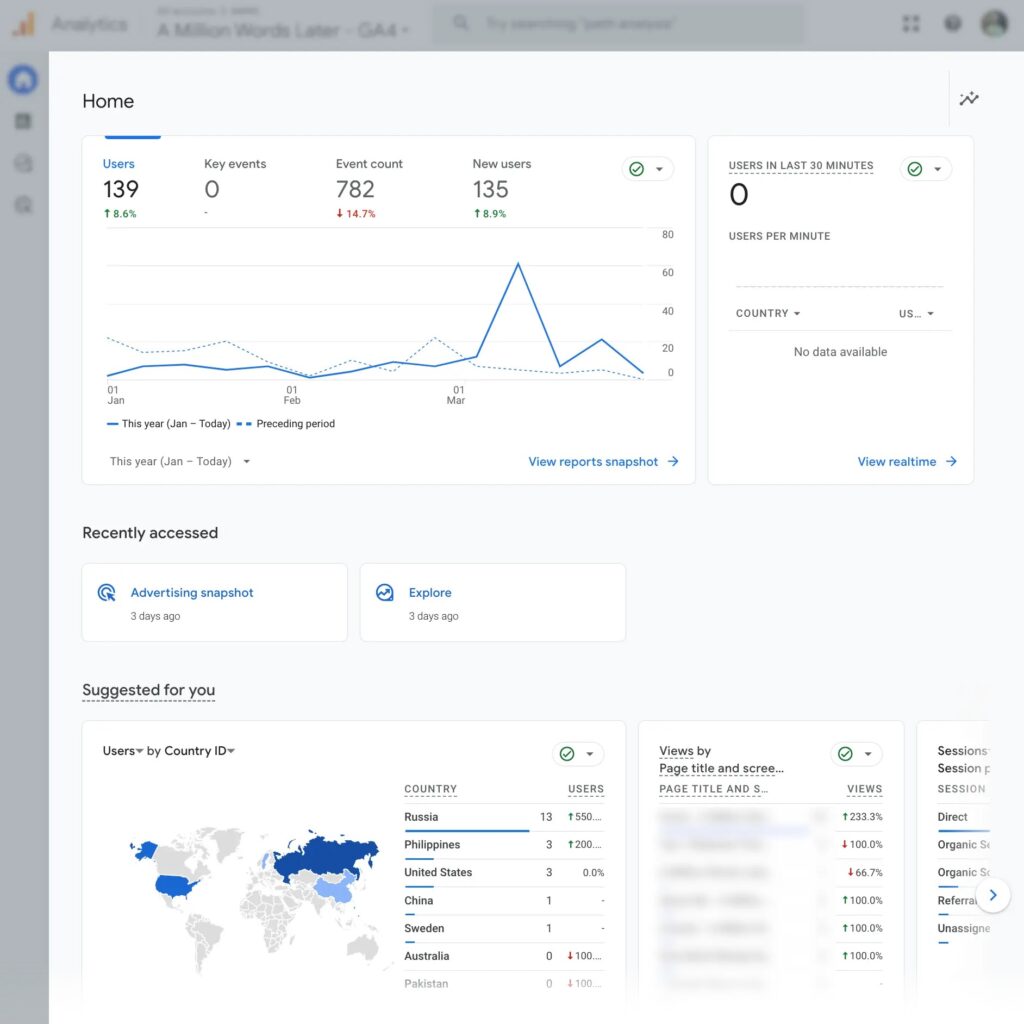 Google Analytics 4