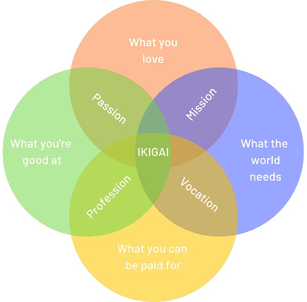 Ikigai