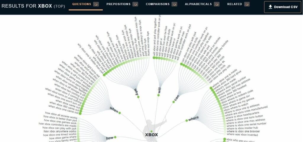 Keyword Research