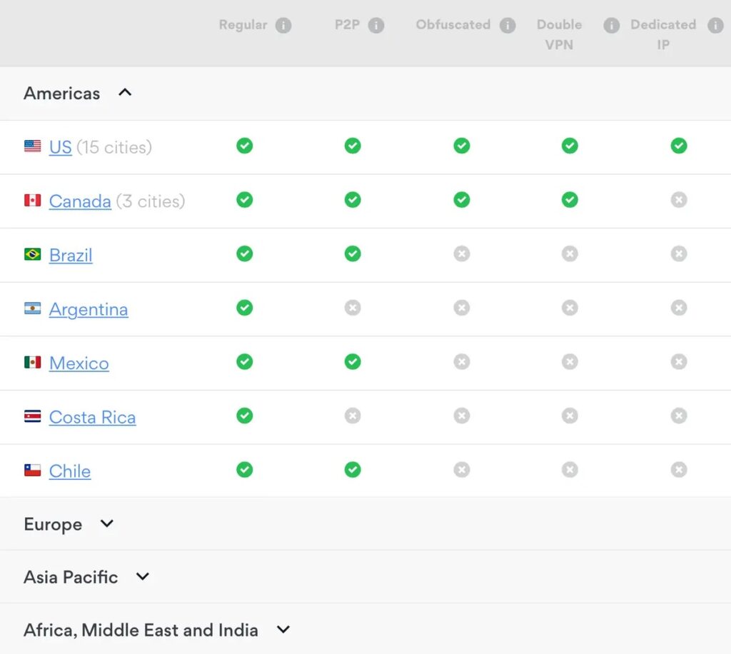 NordVPN Servers List