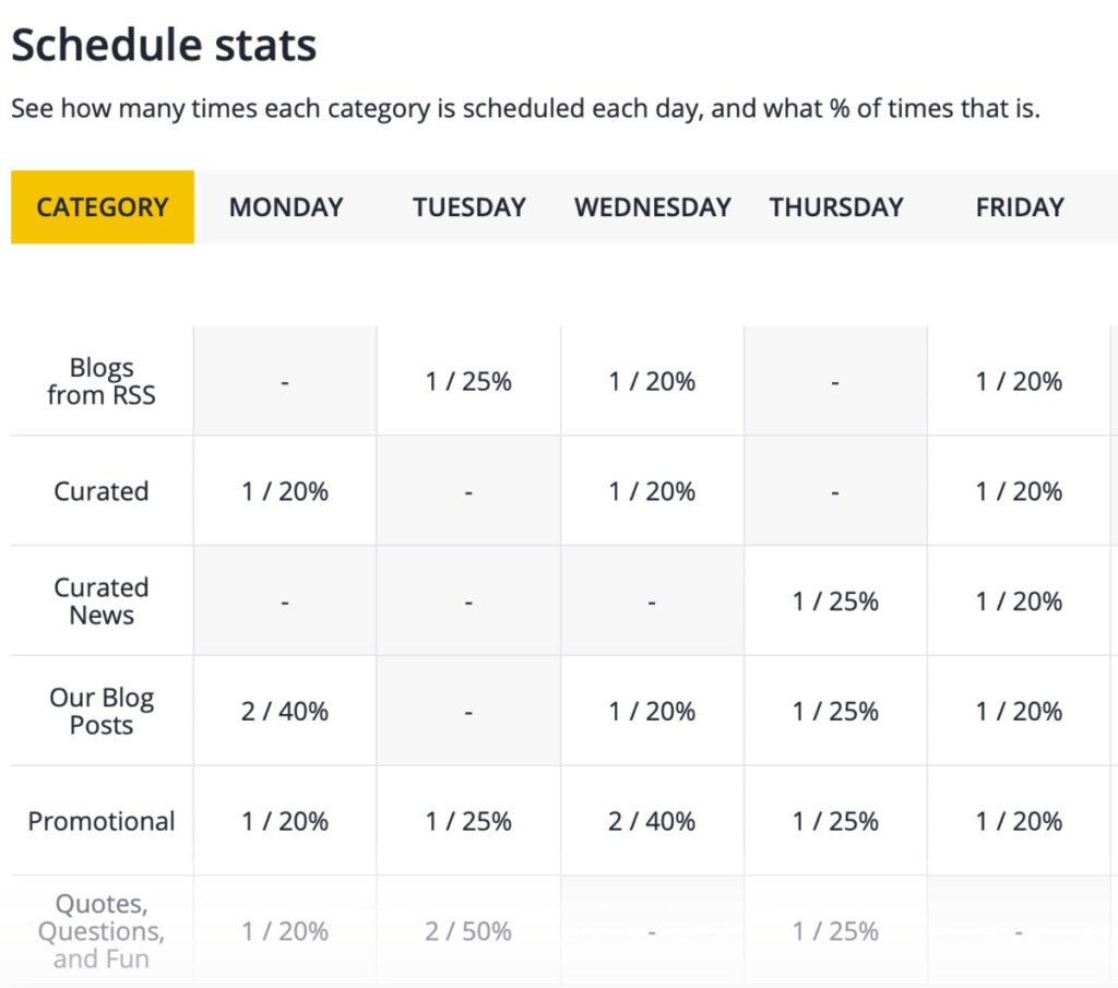 Schedule Stats