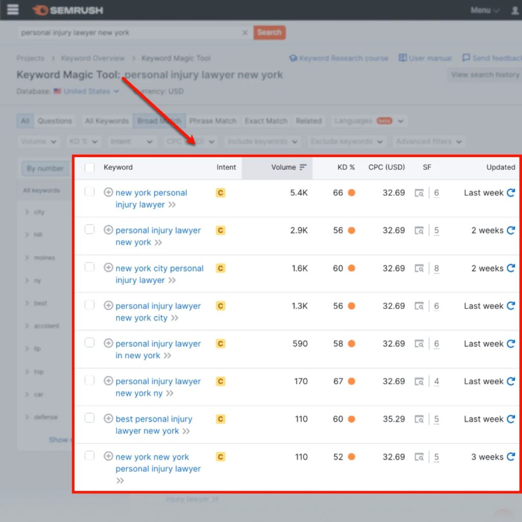 Semrush Keyword Magic Tool