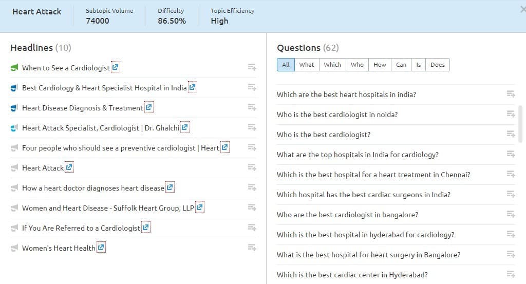 Semrush Research Blog Post Idea