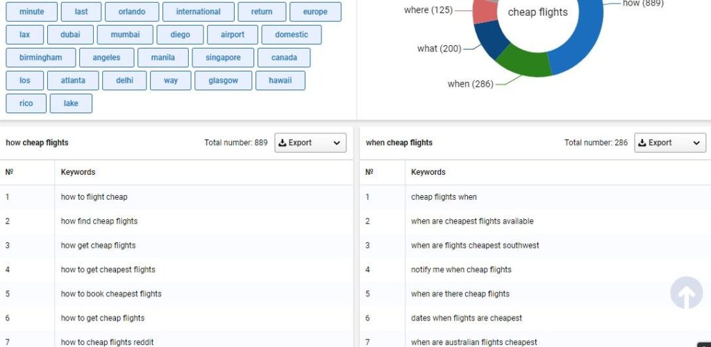 Serpstat Keyword Idea