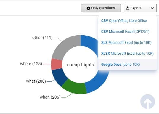 Serpstat Question Download