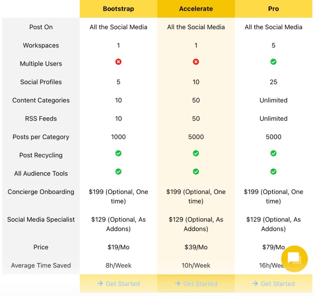 SocialBee Pricing