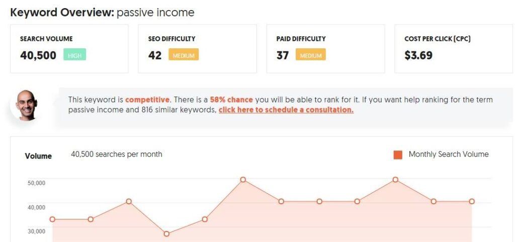 UberSuggest Keyword Overview