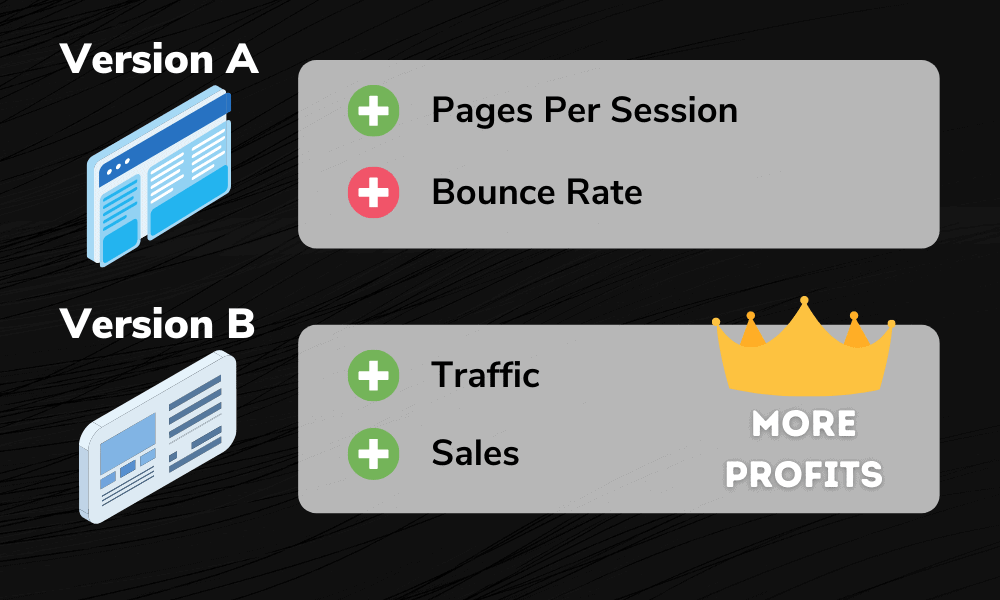 Version A vs Version B Result