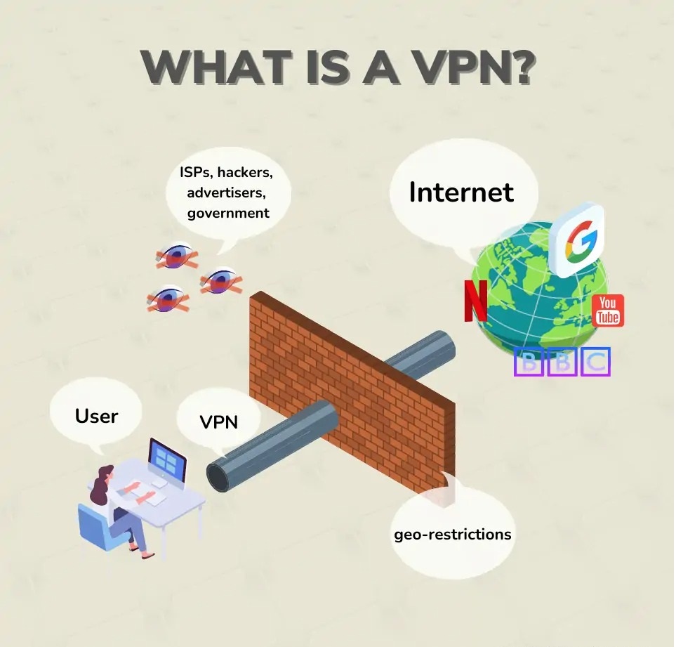 What is a VPN